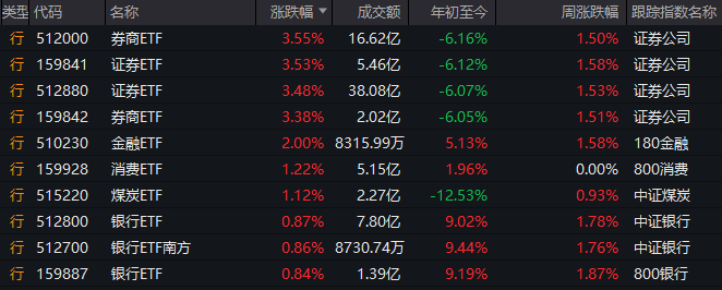 公募基金四大费用逼近千亿 运维费超610亿元